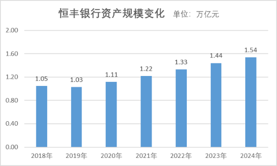 股份行最年轻行长！恒丰银行“80后”代理行长拟“转正”