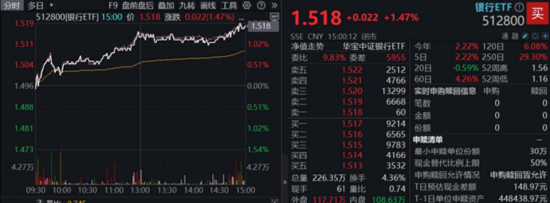 稳步六连阳，这一板块强势领涨！ “现金流新物种”首秀显韧性