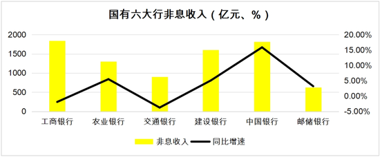 18岁的邮储银行 喘得慌了？