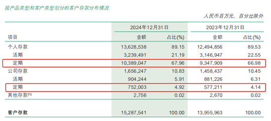 18岁的邮储银行 喘得慌了？