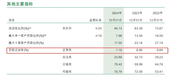 18岁的邮储银行 喘得慌了？