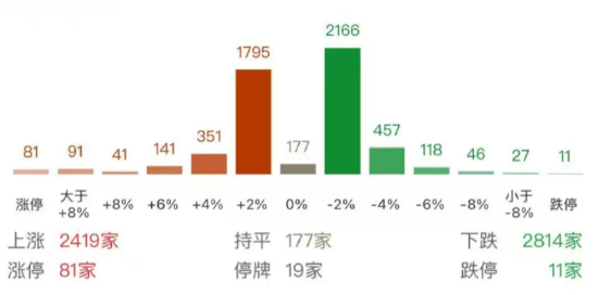 ETF日报：在对等关税、出口限制等的影响下，半导体芯片产业链的国产替代趋势有望全面加速
