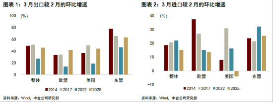 ETF日报：在对等关税、出口限制等的影响下，半导体芯片产业链的国产替代趋势有望全面加速