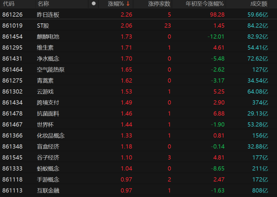A股三大指数缩量震荡！哪些板块可逢低配置？