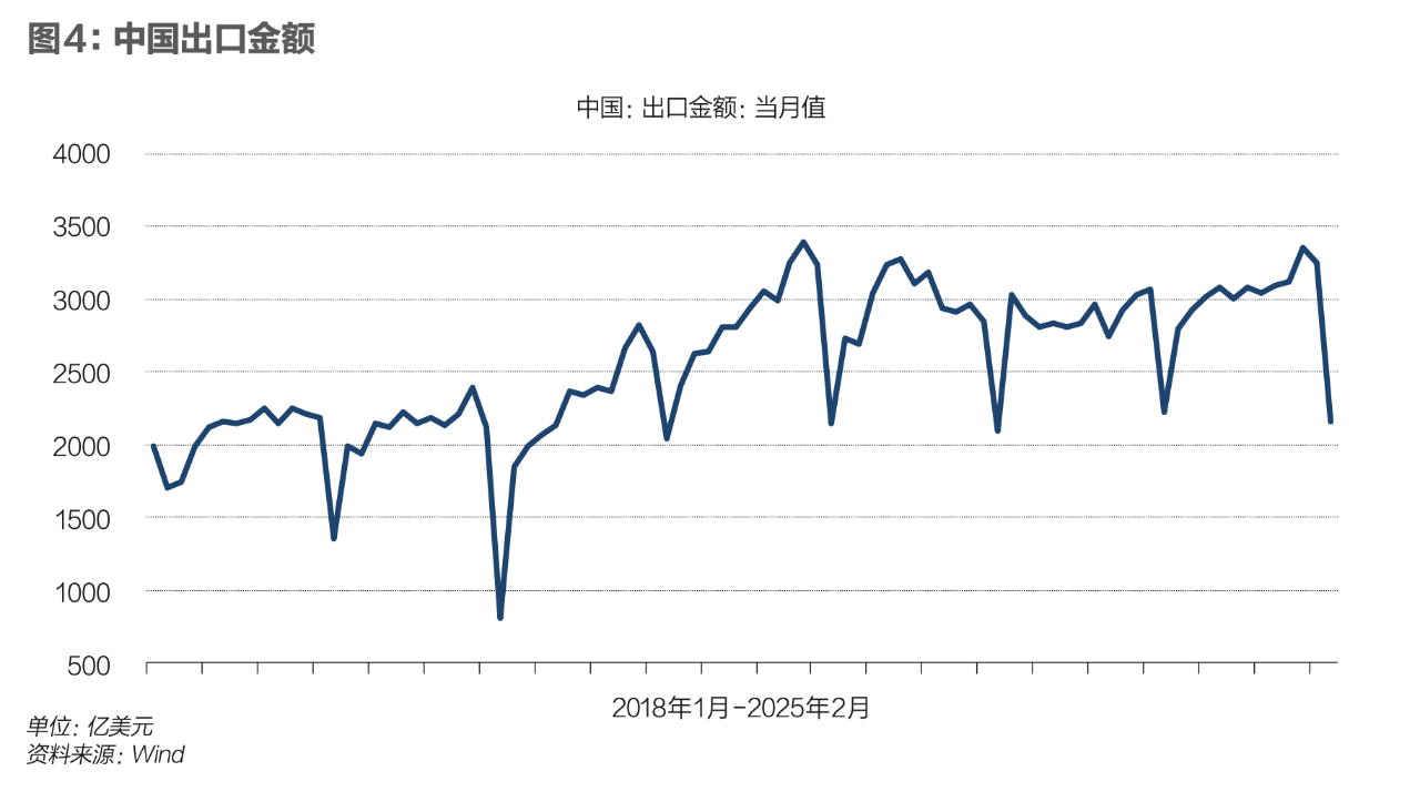 关税战掀起金融风暴，这场危机能扛过去吗