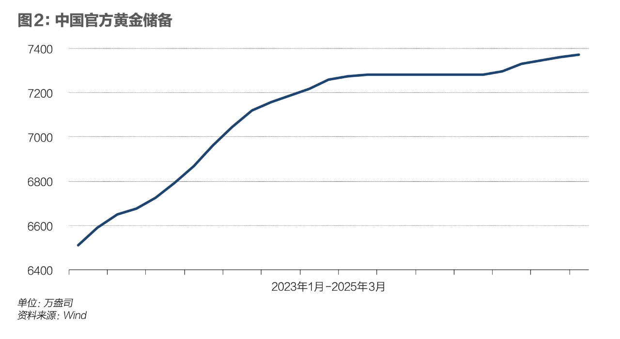 关税战掀起金融风暴，这场危机能扛过去吗