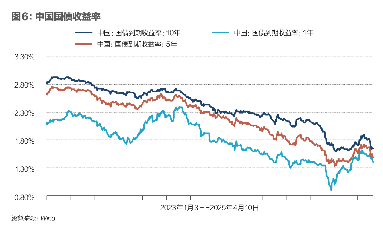 关税战掀起金融风暴，这场危机能扛过去吗