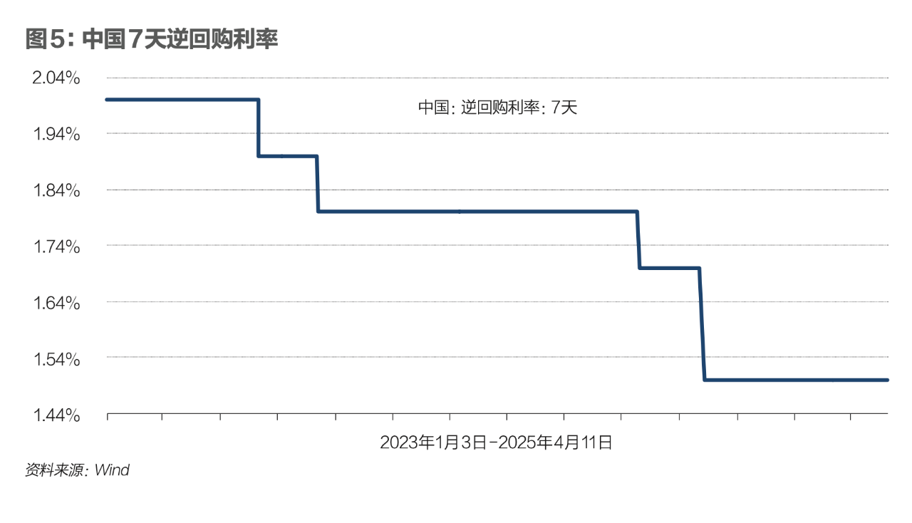 关税战掀起金融风暴，这场危机能扛过去吗