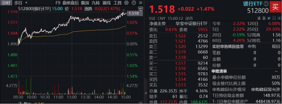 能涨抗跌，波动下稳步六连阳，解析银行韧性密码