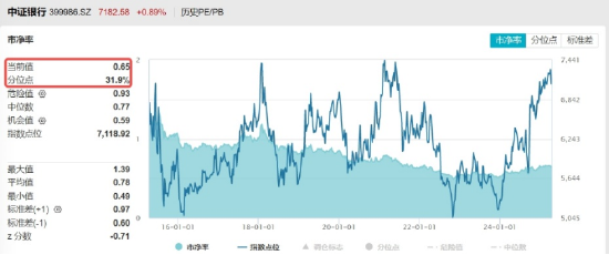 能涨抗跌，波动下稳步六连阳，解析银行韧性密码