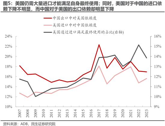 民生策略：“两个太阳”的割裂加剧，中国制造业在全球的优势值得重视