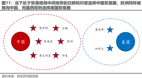 民生策略：“两个太阳”的割裂加剧，中国制造业在全球的优势值得重视