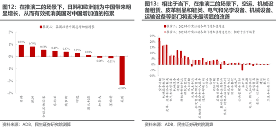 民生策略：“两个太阳”的割裂加剧，中国制造业在全球的优势值得重视