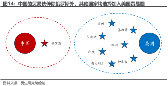 民生策略：“两个太阳”的割裂加剧，中国制造业在全球的优势值得重视
