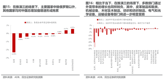 民生策略：“两个太阳”的割裂加剧，中国制造业在全球的优势值得重视