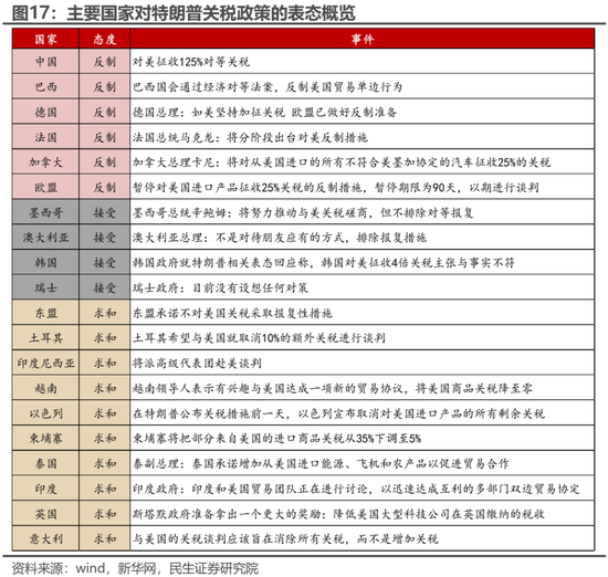 民生策略：“两个太阳”的割裂加剧，中国制造业在全球的优势值得重视