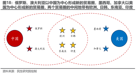 民生策略：“两个太阳”的割裂加剧，中国制造业在全球的优势值得重视