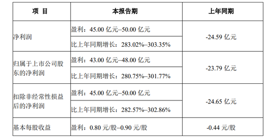 牧原股份拟发行H股股票并在香港联交所主板挂牌上市