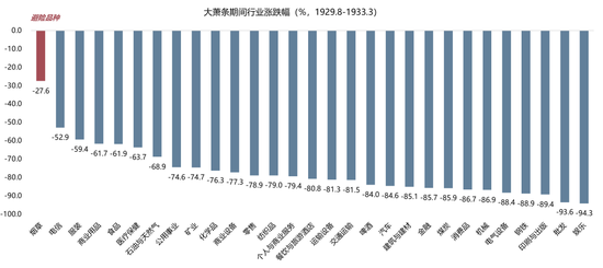 广发策略：当前贸易战给美国经济的冲击会远小于1930年代大萧条