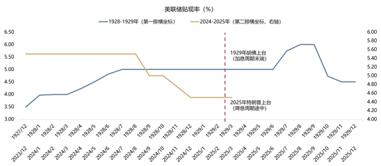 广发策略：当前贸易战给美国经济的冲击会远小于1930年代大萧条