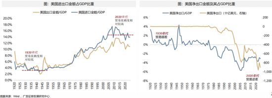广发策略：当前贸易战给美国经济的冲击会远小于1930年代大萧条