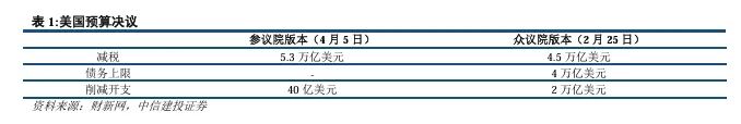 关税博弈深化，美债可否抄底？