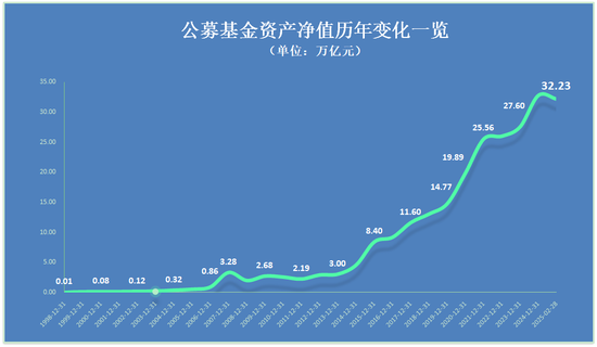 基金行业勇担重责，中基协召开重要会议