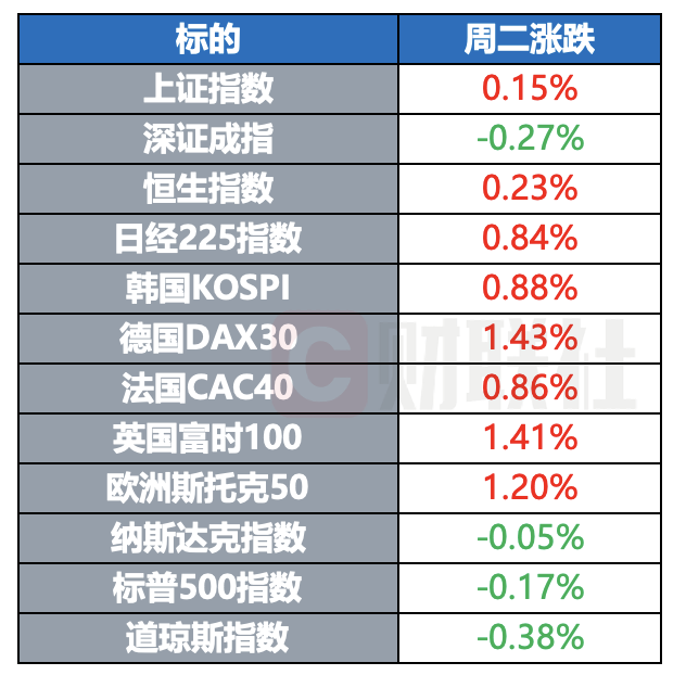 美欧贸易谈判据悉几无进展 OpenAI被曝打造社交网络