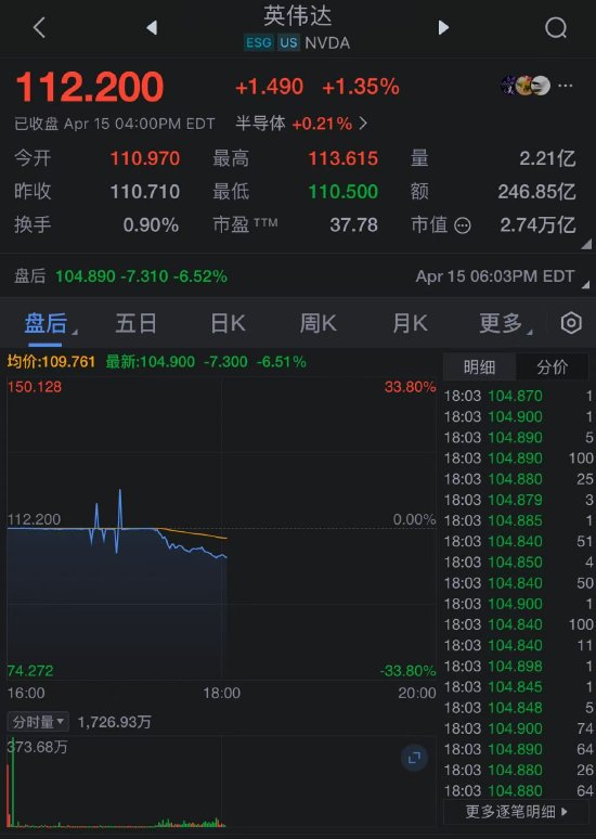 英伟达H20因美国出口限制面临55亿美元的费用