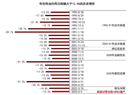 中金|石油：过剩压力挑战成本支撑