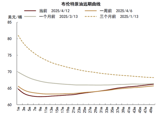 中金|石油：过剩压力挑战成本支撑