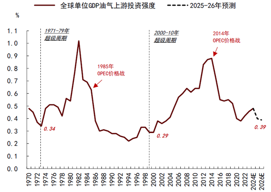 中金|石油：过剩压力挑战成本支撑