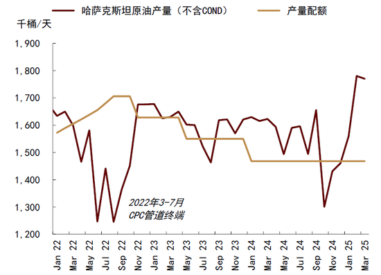 中金|石油：过剩压力挑战成本支撑