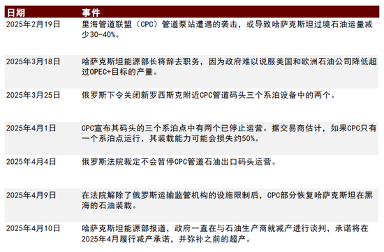 中金|石油：过剩压力挑战成本支撑