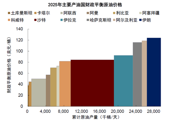 中金|石油：过剩压力挑战成本支撑
