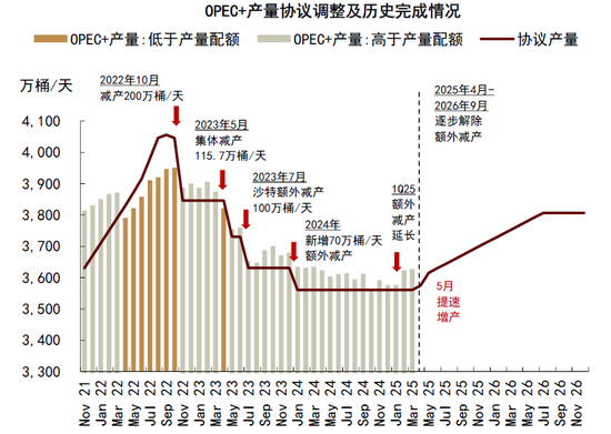 中金|石油：过剩压力挑战成本支撑