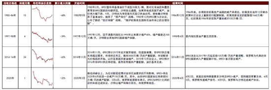 中金|石油：过剩压力挑战成本支撑