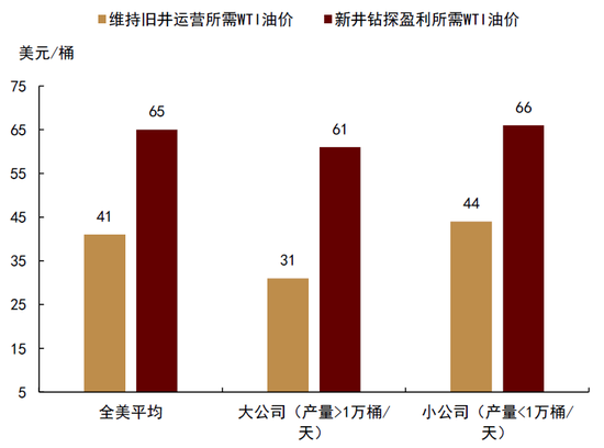 中金|石油：过剩压力挑战成本支撑