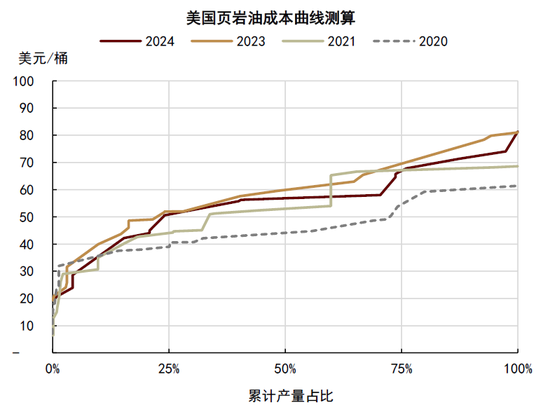 中金|石油：过剩压力挑战成本支撑