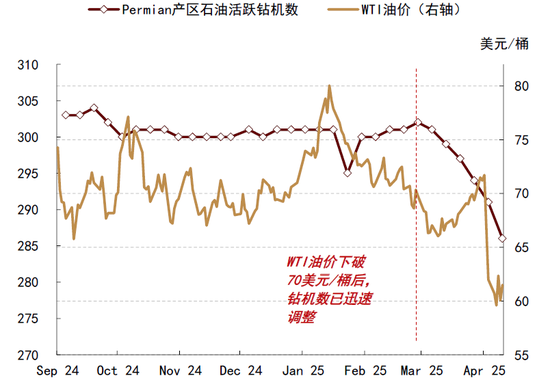 中金|石油：过剩压力挑战成本支撑