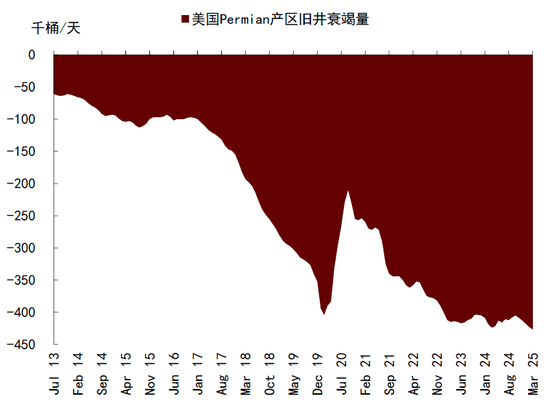 中金|石油：过剩压力挑战成本支撑