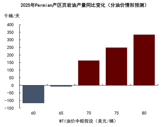 中金|石油：过剩压力挑战成本支撑