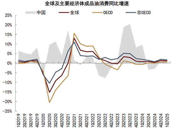 中金|石油：过剩压力挑战成本支撑