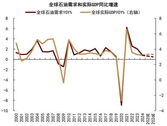 中金|石油：过剩压力挑战成本支撑
