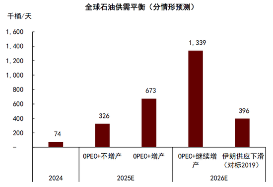 中金|石油：过剩压力挑战成本支撑