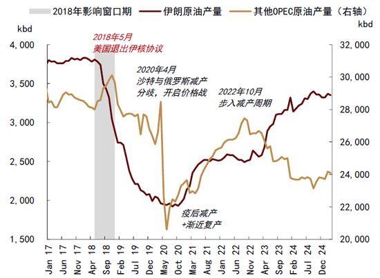 中金|石油：过剩压力挑战成本支撑