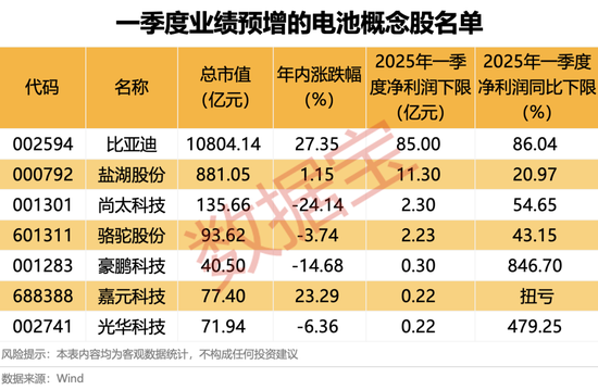 净利大增近120倍，翻倍大牛股传喜报！新国标来袭，这一领域有望受益