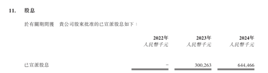 周六福毛利率下滑：2024门店首度负增长，连年巨额分红数亿屡冲上市