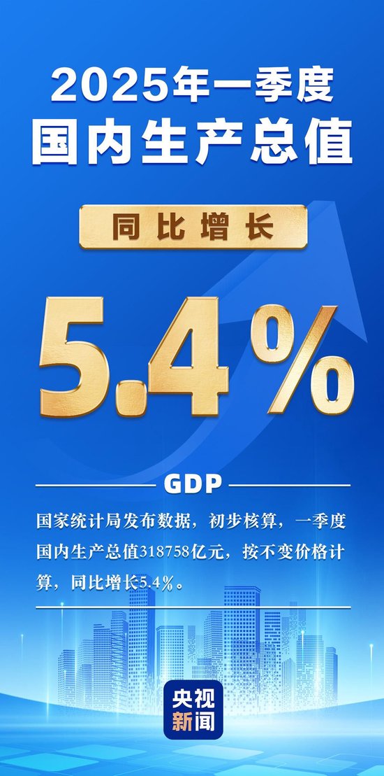 国家统计局：一季度国内生产总值同比增长5.4%