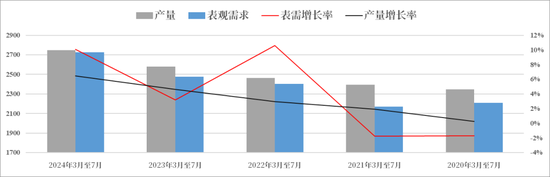 【市场聚焦】尿素：见龙在田